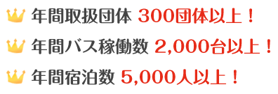 年間取扱団体 300団体以上!年間バス稼働数 2,000台以上!年間宿泊数 5,000人以上!